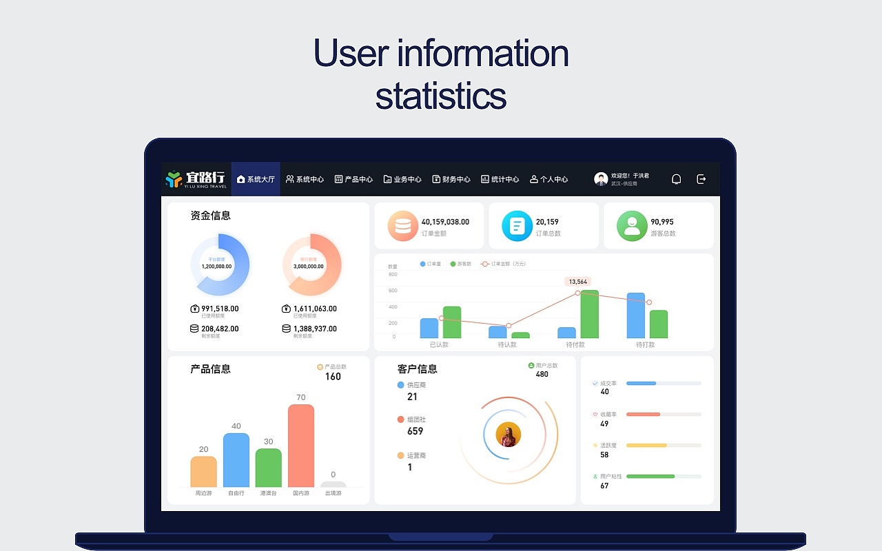 UI DESIGN(B端项目梳理)
