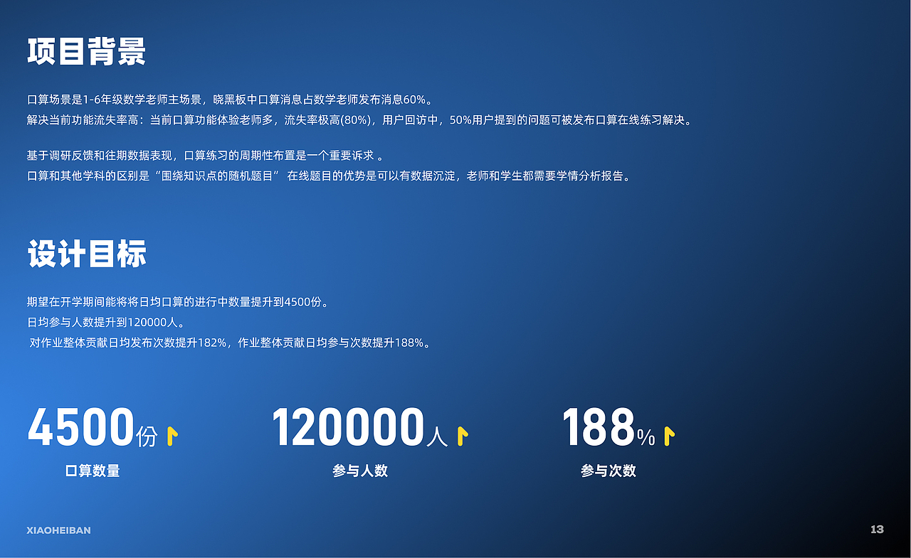 作品集-2022（图ZMzMwNDcwNzI0） - APP界面 - 站酷设计师夏山Tinshine原创素材 - 站酷ZCOOL