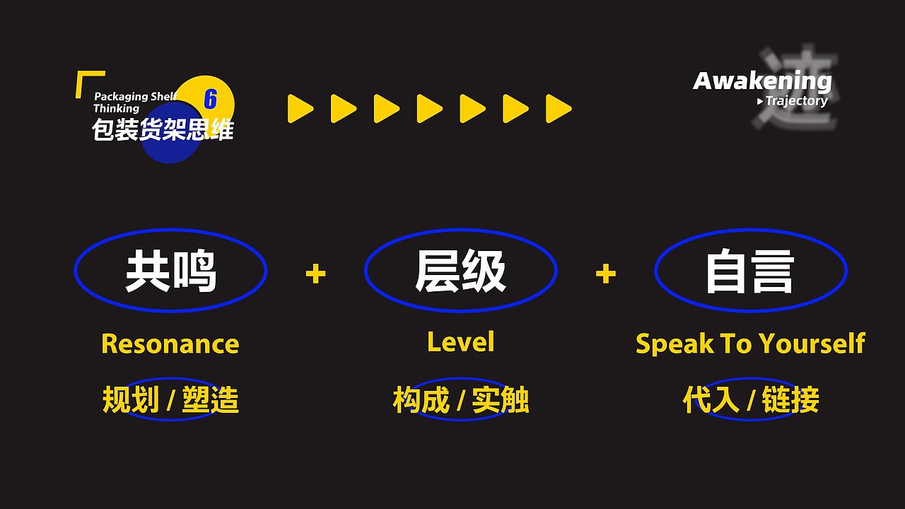 所喜小课：品牌及包装设计的一点小心得及逻辑框架（图ZMjk4MDU3ODgw） - 文案/策划 - 站酷设计师所喜原创素材 - 站酷ZCOOL