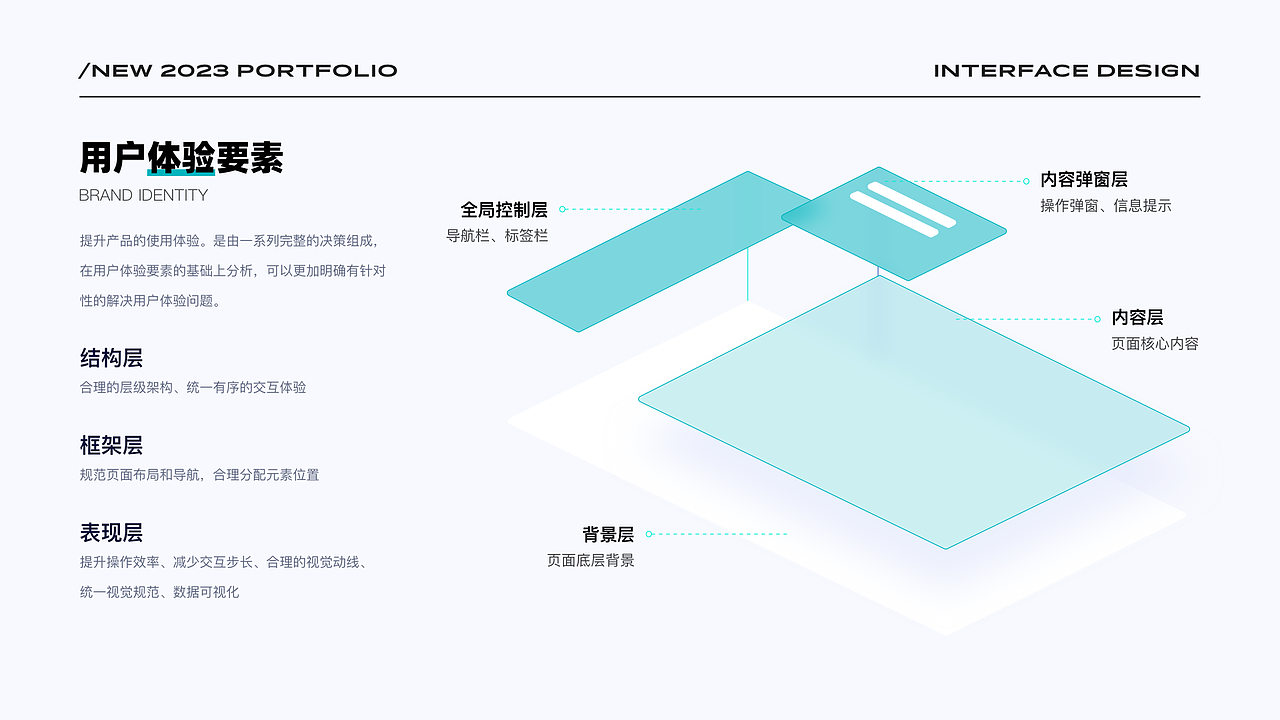 产品设计/流程挖掘（图ZMzU1Mjk3MjY0） - 其他UI - 站酷设计师乌冬面_原创素材 - 站酷ZCOOL