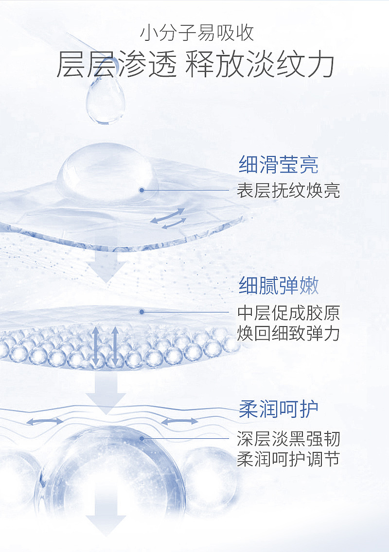 冻干眼膜页面设计（图ZMzE3MjM0NTky） - 电商 - 站酷设计师Z038091529原创素材 - 站酷ZCOOL