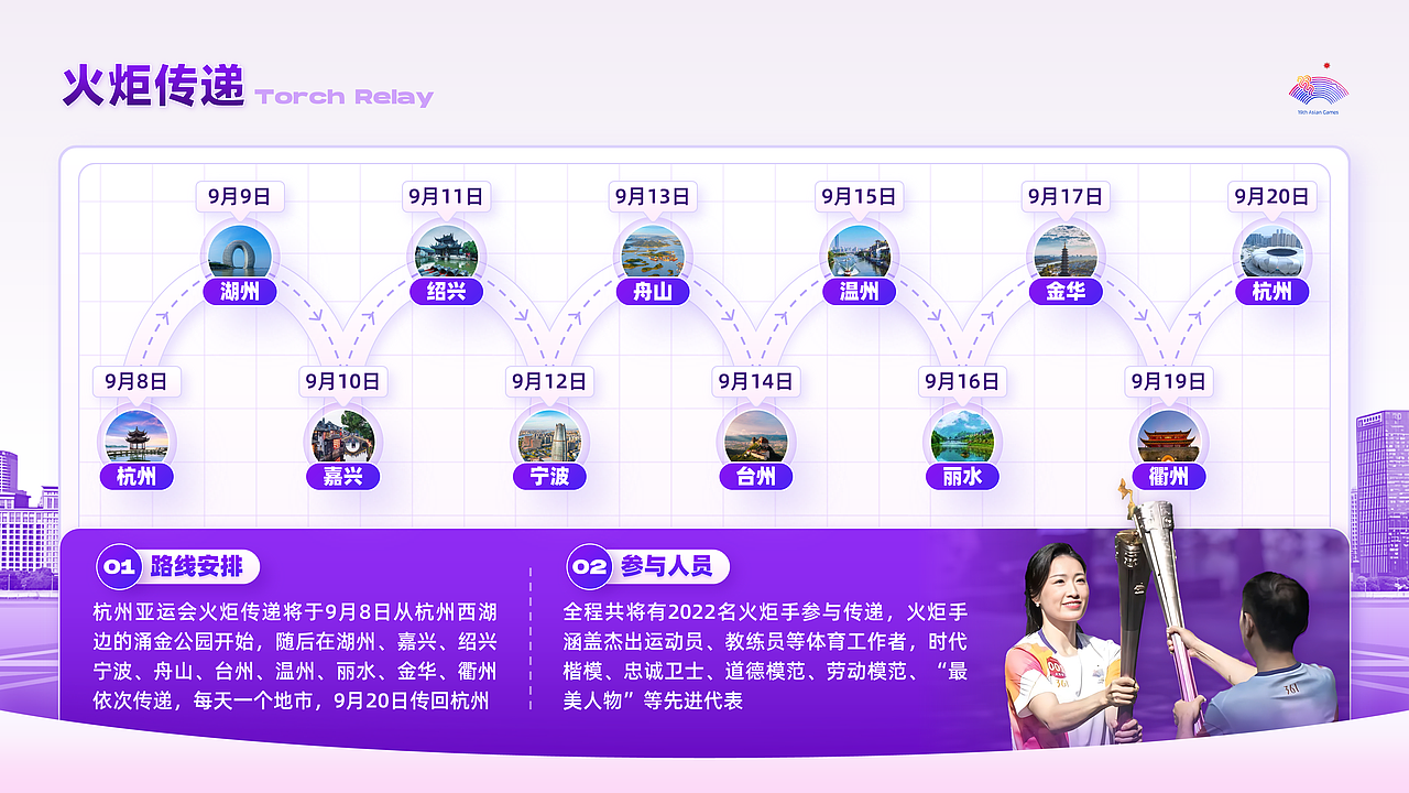 【PPT作业集-非商用】杭州亚运会宣传介绍