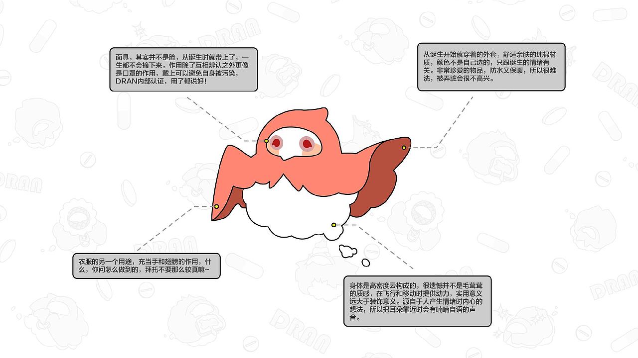 DRAN原创IP设计（图ZMzExNDc2MTYw） - 人物/生物 - 站酷设计师家常小羊原创素材 - 站酷ZCOOL