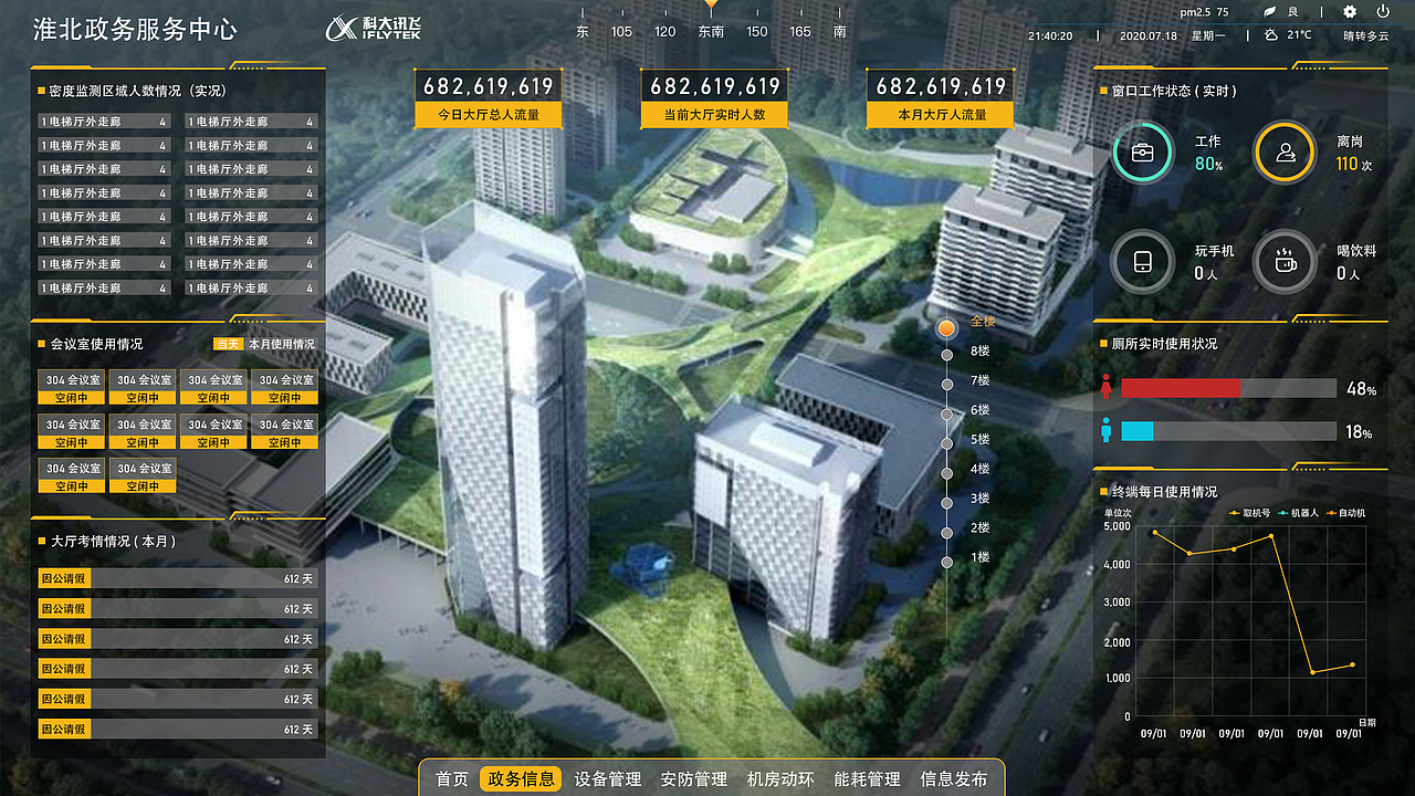 淮北政务服务中心可视化大屏设计【场景设计+UI设计】（图ZMzUxMTEwOTAw） - 场景 - 站酷设计师璐璐_茶叶蛋原创素材 - 站酷ZCOOL