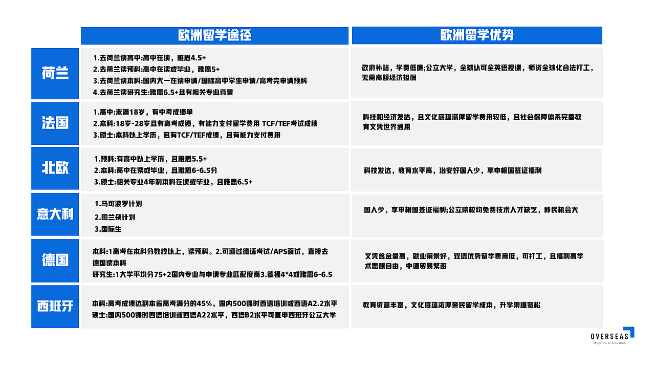 overseas致外留学机构公司介绍PPT
