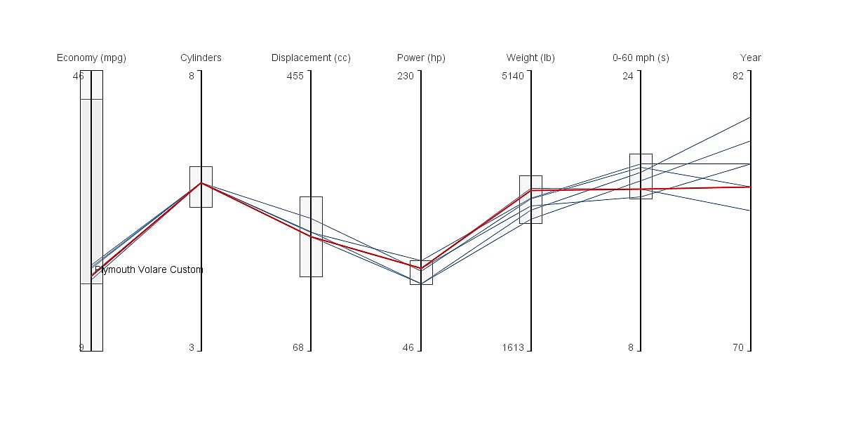 用processing做的信息可视化设计