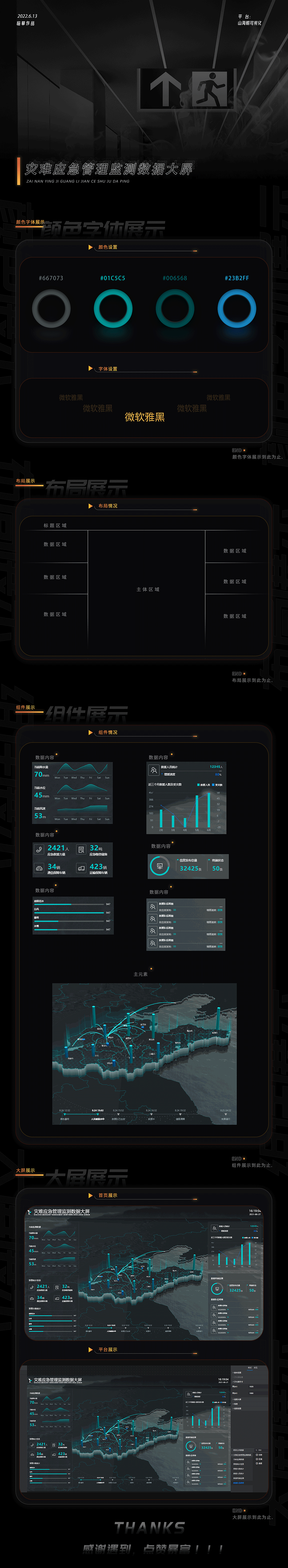 灾难应急管理监测数据大屏