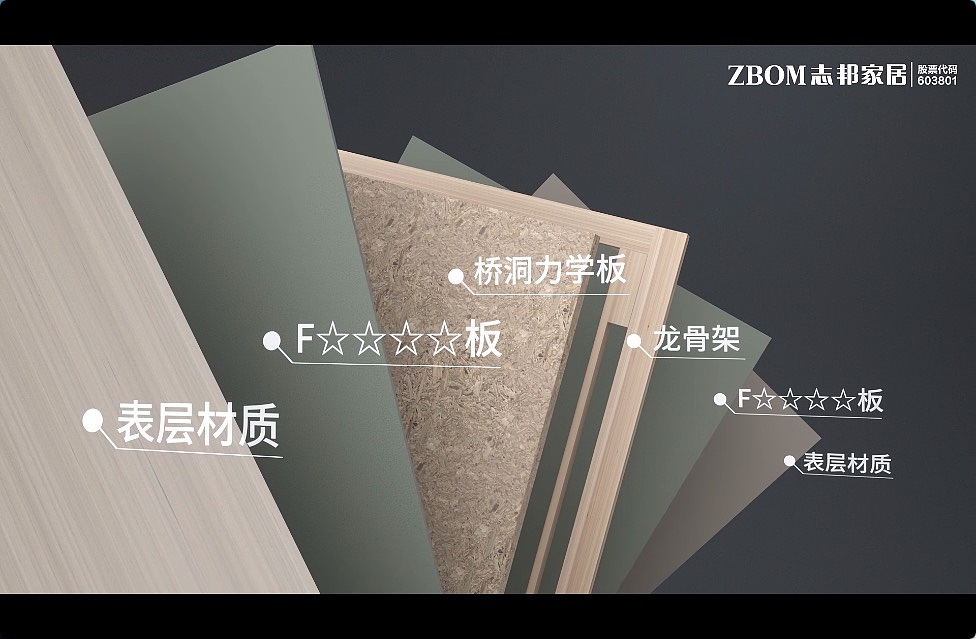 志邦家居木门三维CG动画