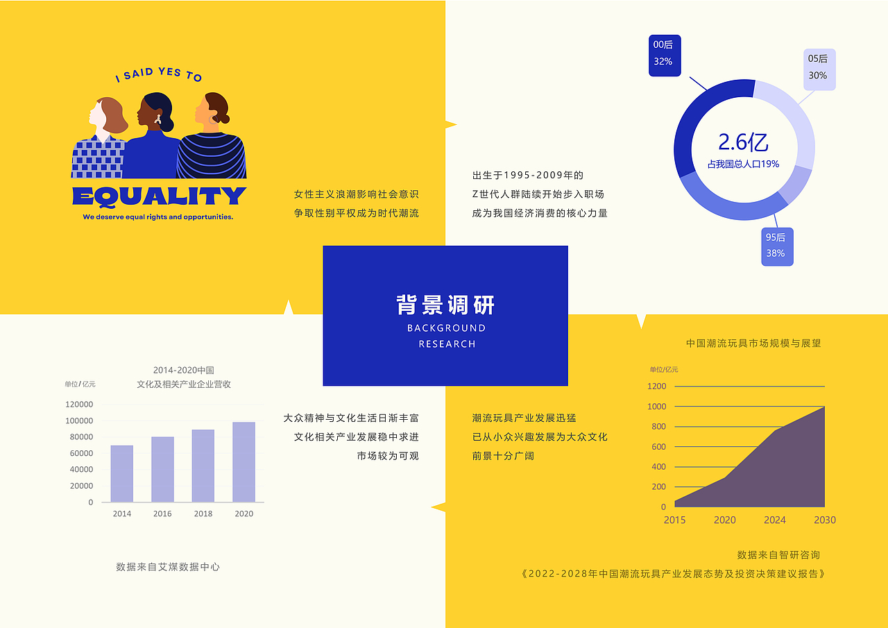 #2023青春答卷#女神复兴系列潮玩IP形象及文创产品设计