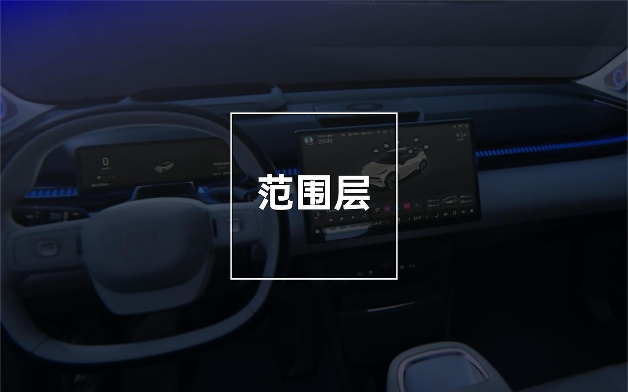 竞品分析-欧拉闪电猫/smart精灵1/极氪X（图ZMzY0MDAzMjcy） - 其他UI - 站酷设计师CONGSEN原创素材 - 站酷ZCOOL