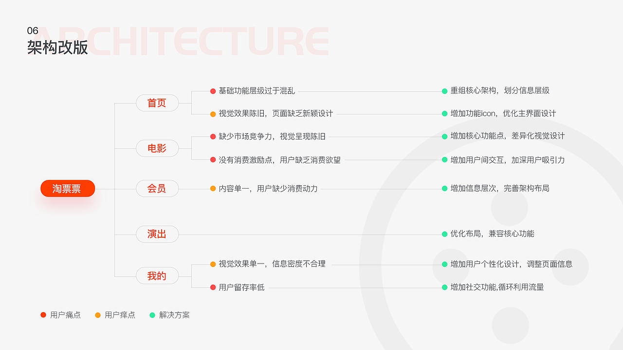 2022应届UI作品集（图ZMzE4MTI2NjI0） - 软件界面 - 站酷设计师btfuly原创素材 - 站酷ZCOOL