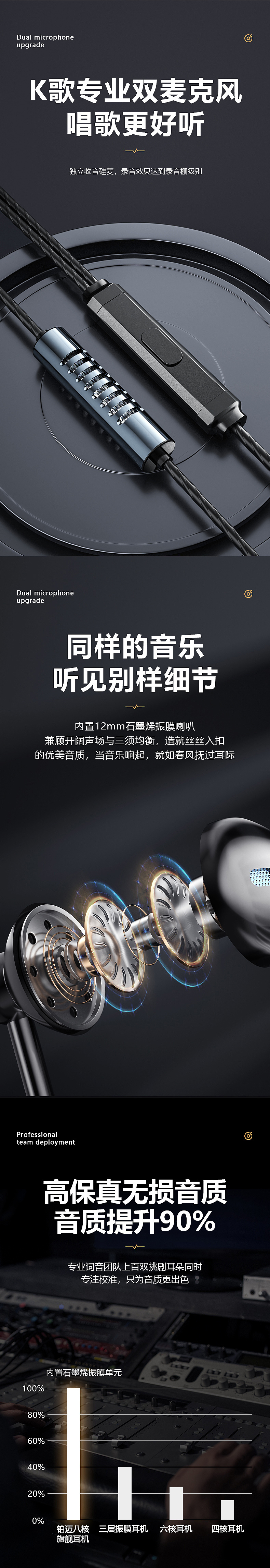 【产品渲染-有线耳机】（图ZMzMyNTkwNDY4） - 产品 - 站酷设计师图改好了吗原创素材 - 站酷ZCOOL