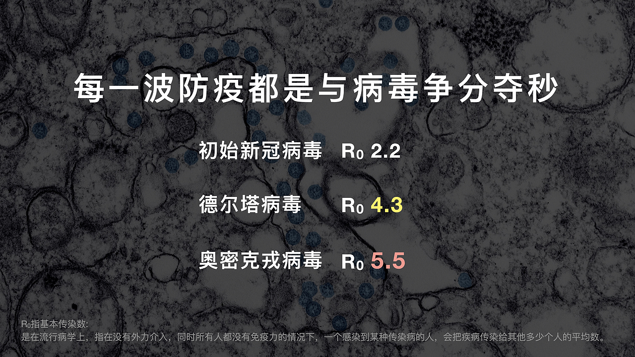 防疫一部通-对防疫流程及中老年群体疫情出行的思考