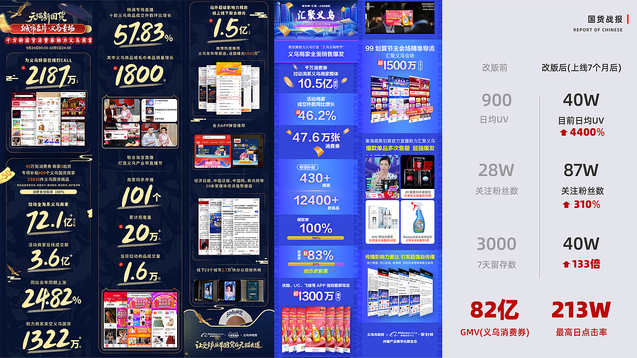 阿里项目——天猫《新国货》手淘品牌(图ZMzU0MDU2MDM2) - APP界面 - 站酷设计师LyDes原创素材 - 站酷ZCOOL