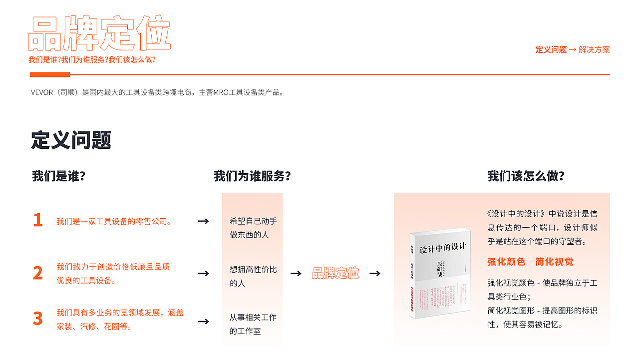 品牌設(shè)計(jì)-工具設(shè)備（圖ZMzQ5MTQzNTc2） - 品牌 - 站酷設(shè)計(jì)師堯子L原創(chuàng)素材 - 站酷ZCOOL