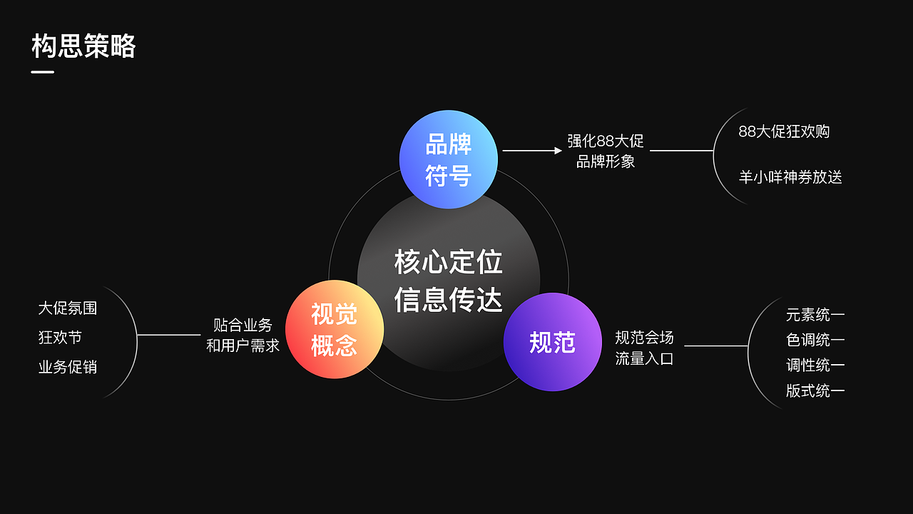 88大促狂欢节视觉分享（图ZMzMwNDY2Mjg4） - 电商 - 站酷设计师葡萄宅这呀原创素材 - 站酷ZCOOL
