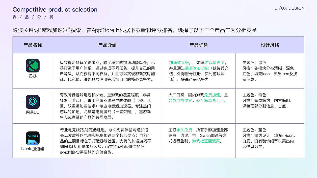 UI毕设——疾兔加速器APP界面设计