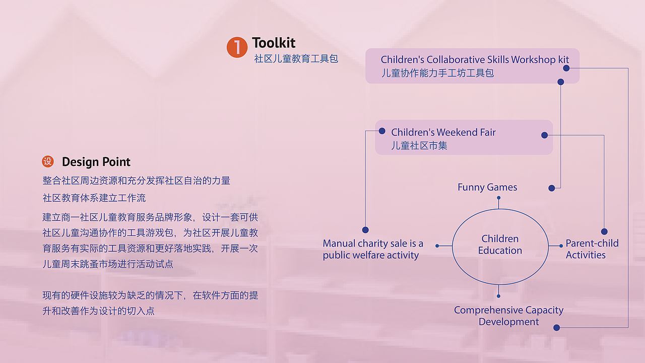 社区品牌设计实验项目 Brand Design🧪