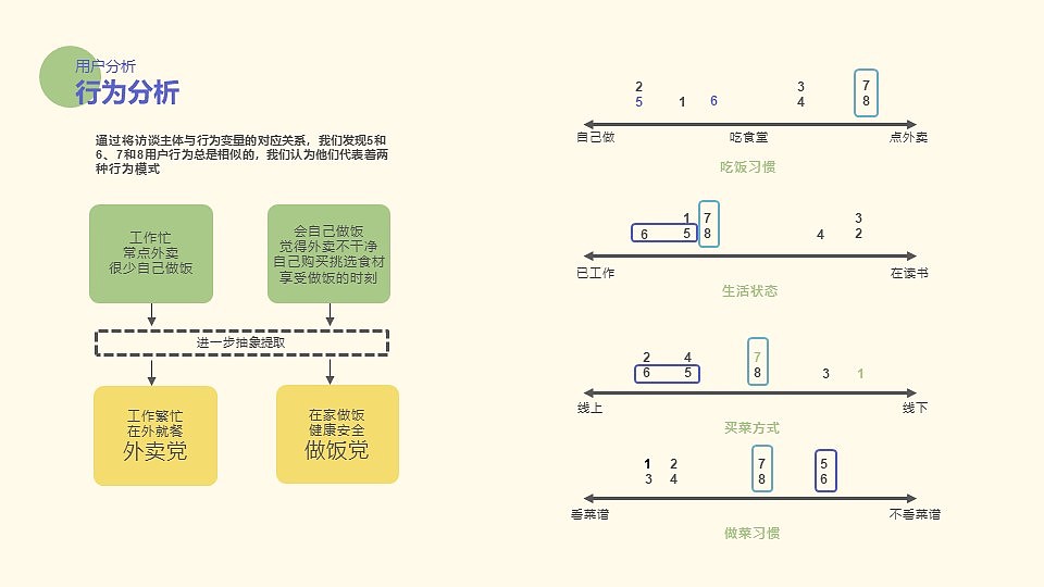 健康饮食app-项目练习