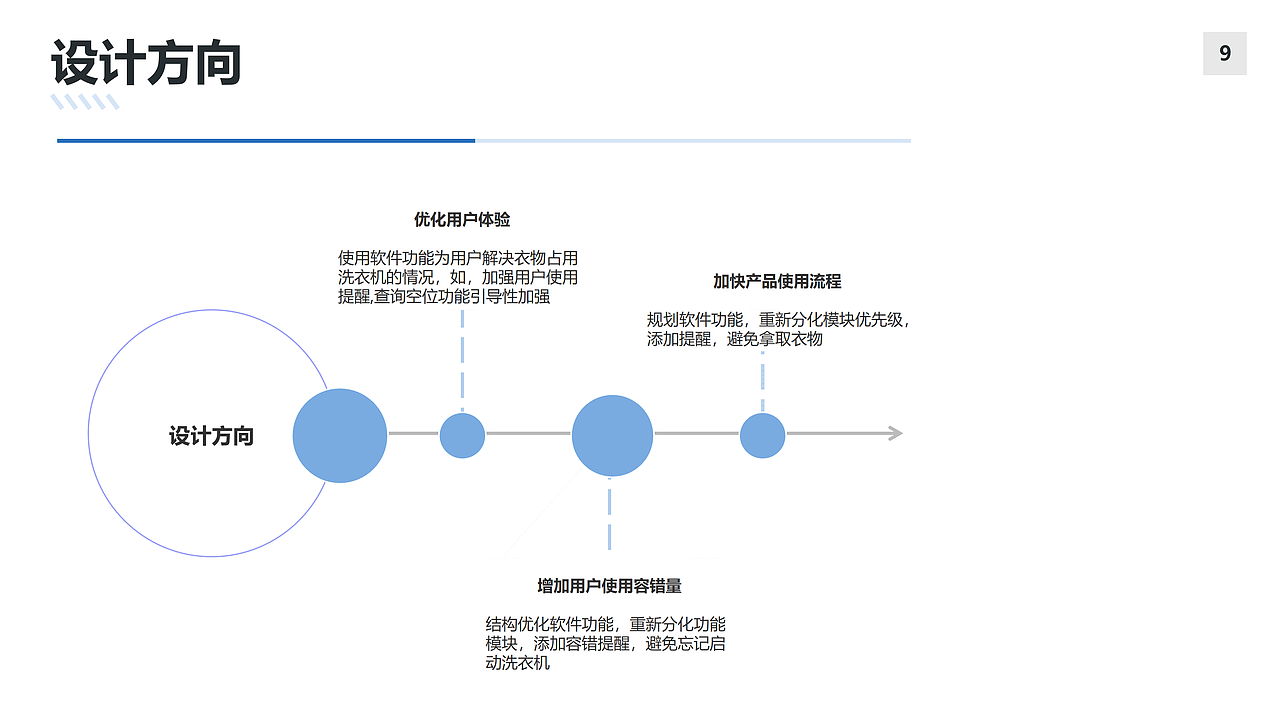 某一个作业的整理