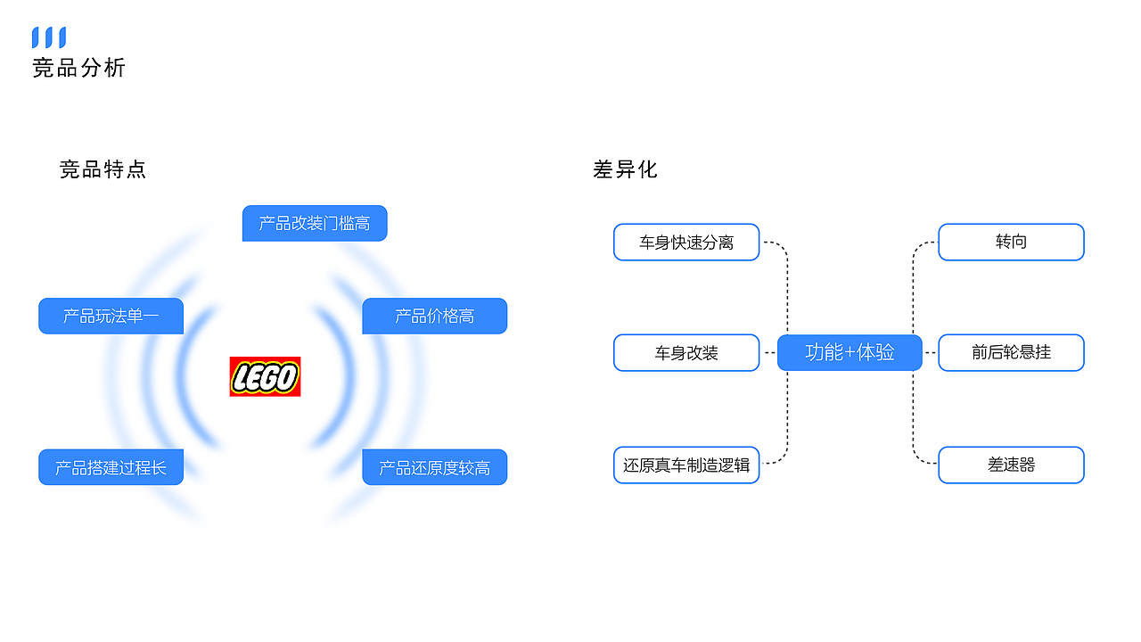 2023作品集-玩教具类-侯鑫山