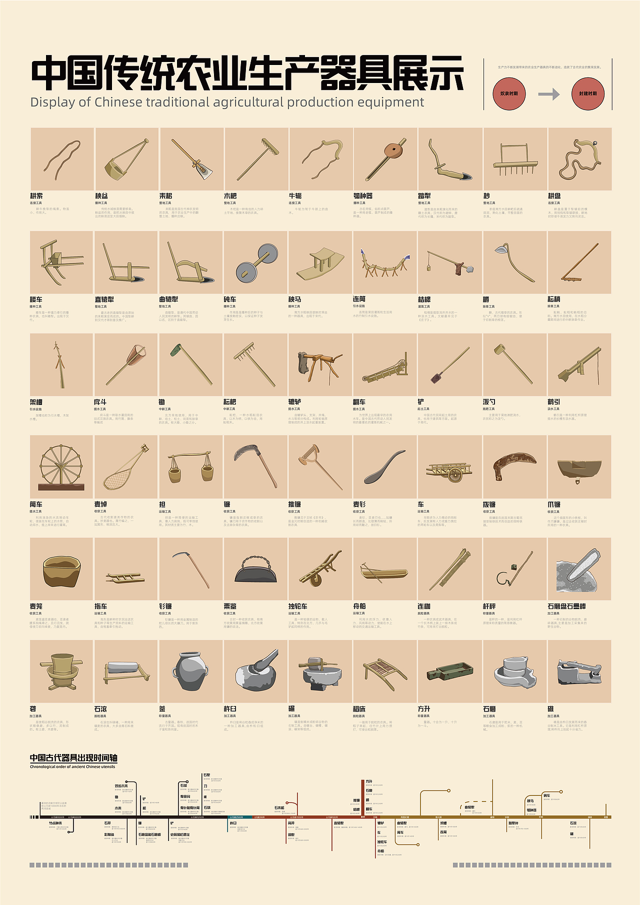 向农问道——中国传统农业生产信息图形设计（图ZMzA3MDQ3NjIw） - 其他平面 - 站酷设计师三毋人原创素材 - 站酷ZCOOL