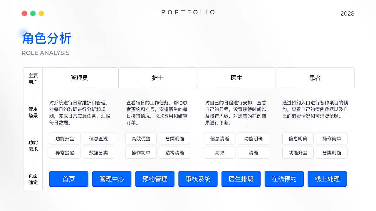 2023个人UI/UX作品集