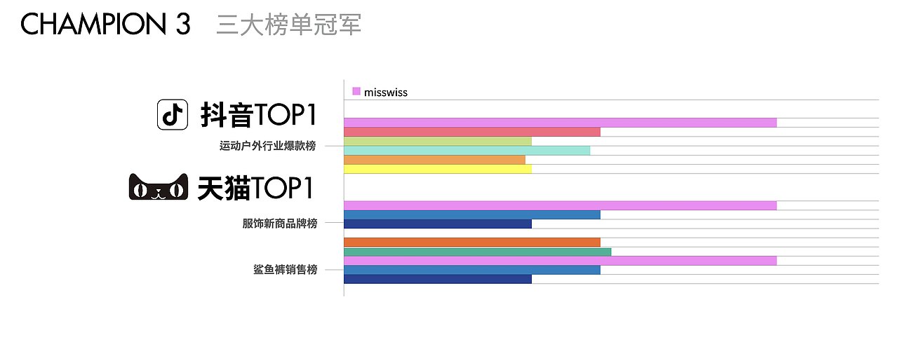 春夏防晒时装新品发布会keynote设计