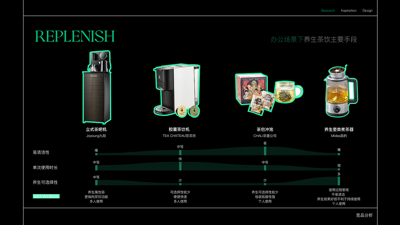 中医食疗创新｜放置在办公休闲区域的趣味茶饮机（图ZMzYxMTkyMTgw） - 人机交互 - 站酷设计师花果山设计小队原创素材 - 站酷ZCOOL