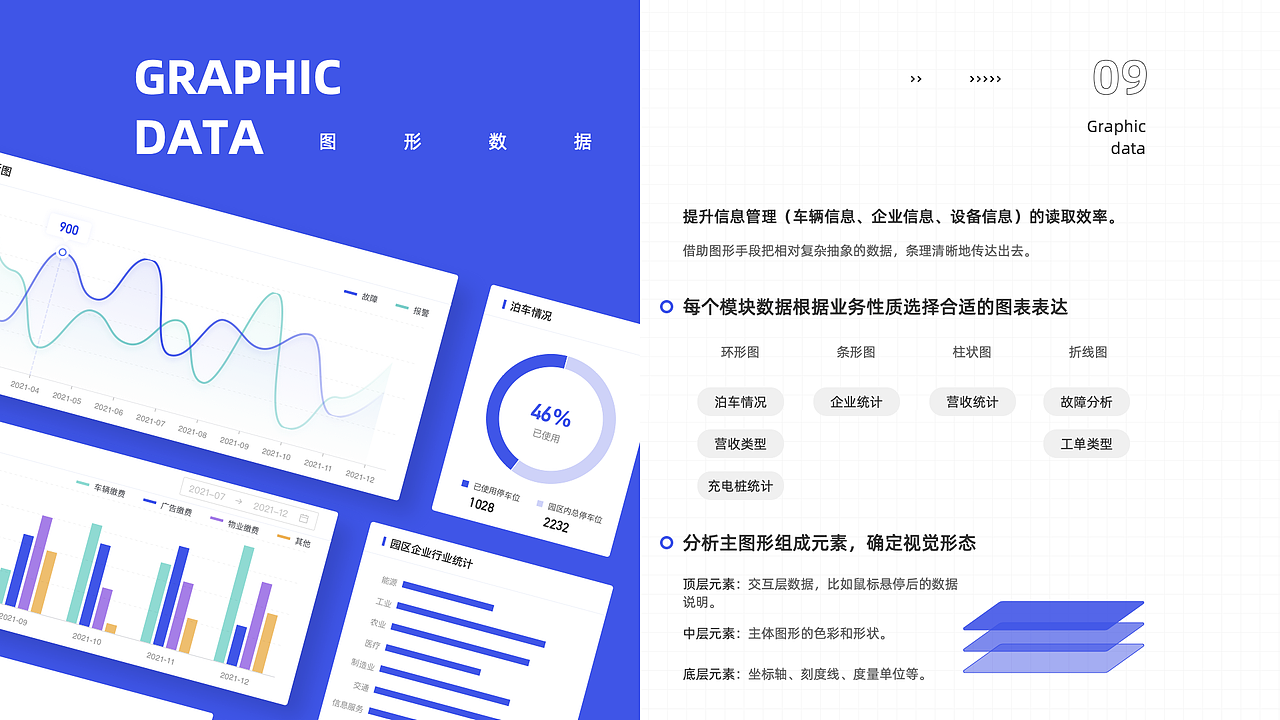 UI设计线下班近期B端练习作品展示