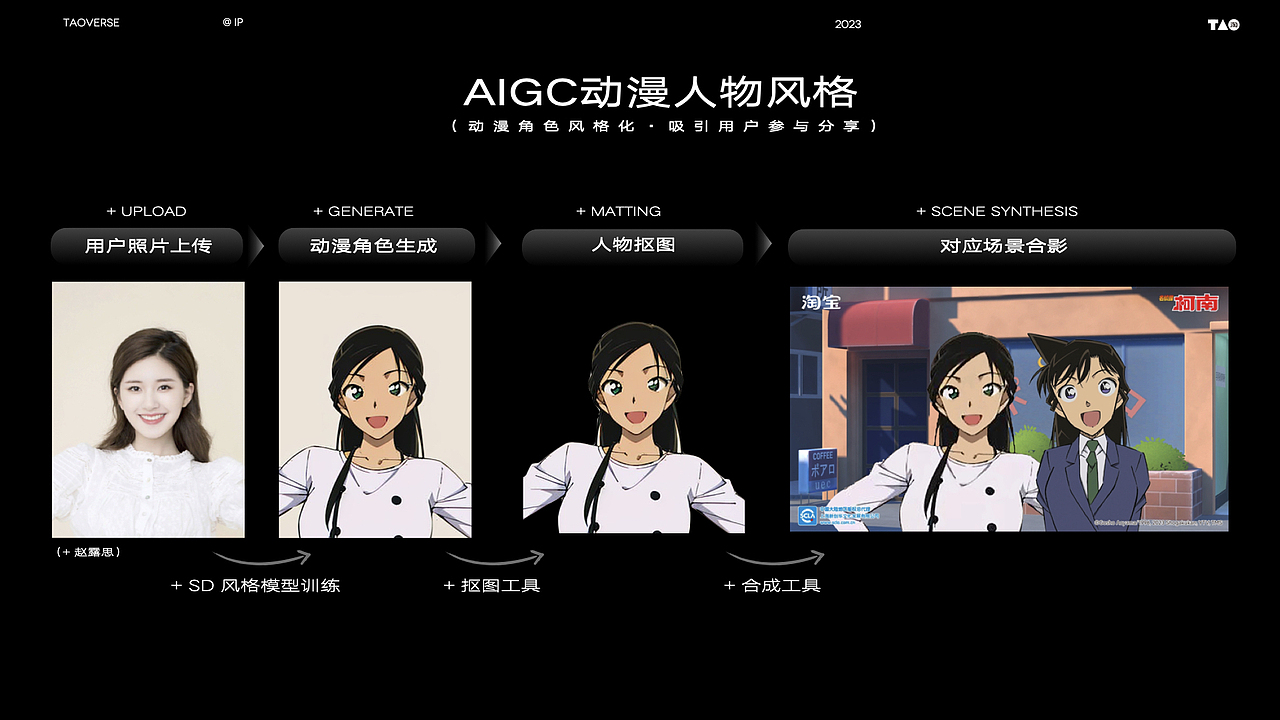 淘宝动漫穿越机@名侦探柯南(图ZMzUzOTIwNjI0) - 场景 - 站酷设计师阁楼妖怪原创素材 - 站酷ZCOOL