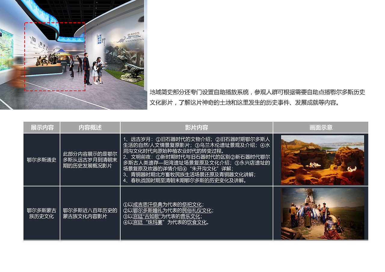 《鄂尔多斯游客服务中心》展厅 展馆 文旅设计方案(图ZMzM0ODczMjY0) - 展陈设计 - 站酷设计师蛮好小柒展示设计原创素材 - 站酷ZCOOL