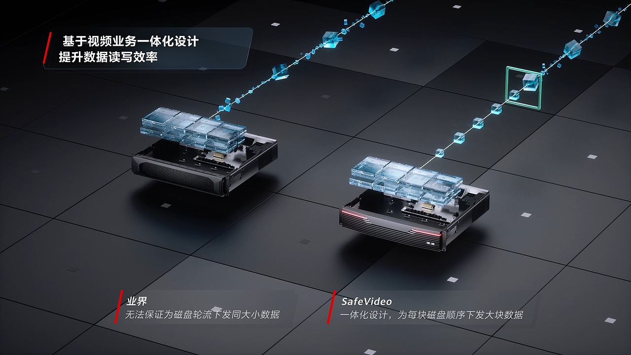 SafeVideo三维视频（图ZMzYzNTIyNDgw） - 产品 - 站酷设计师w青桔原创素材 - 站酷ZCOOL