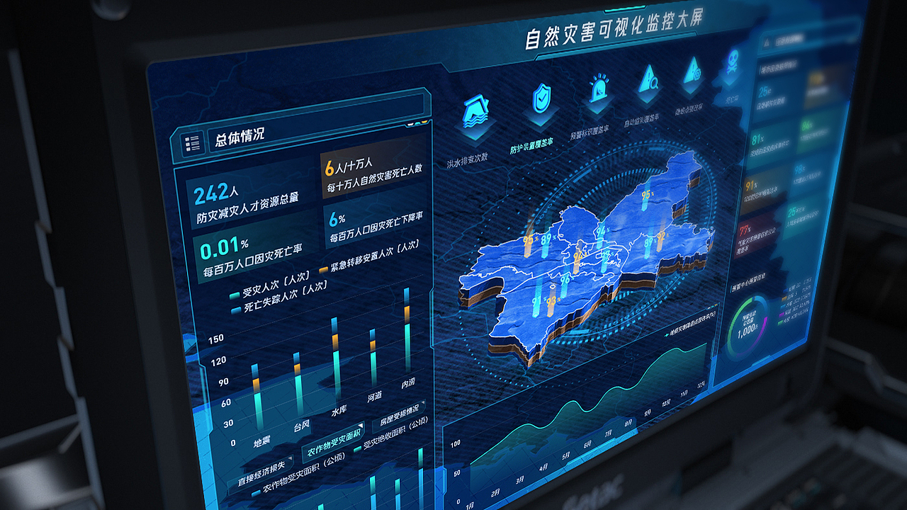 自然灾害可视化监控大屏（图ZMzUyNDgwOTcy） - 软件界面 - 站酷设计师挑大梁原创素材 - 站酷ZCOOL