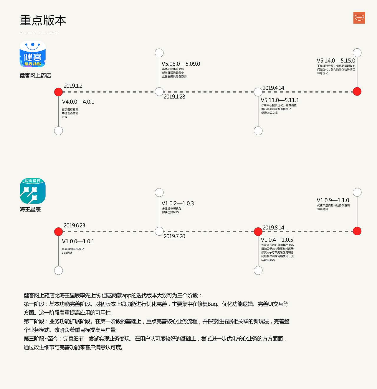 竞品分析（图ZMzA0ODAzNzky） - 软件界面 - 站酷设计师yaoyaohnm原创素材 - 站酷ZCOOL