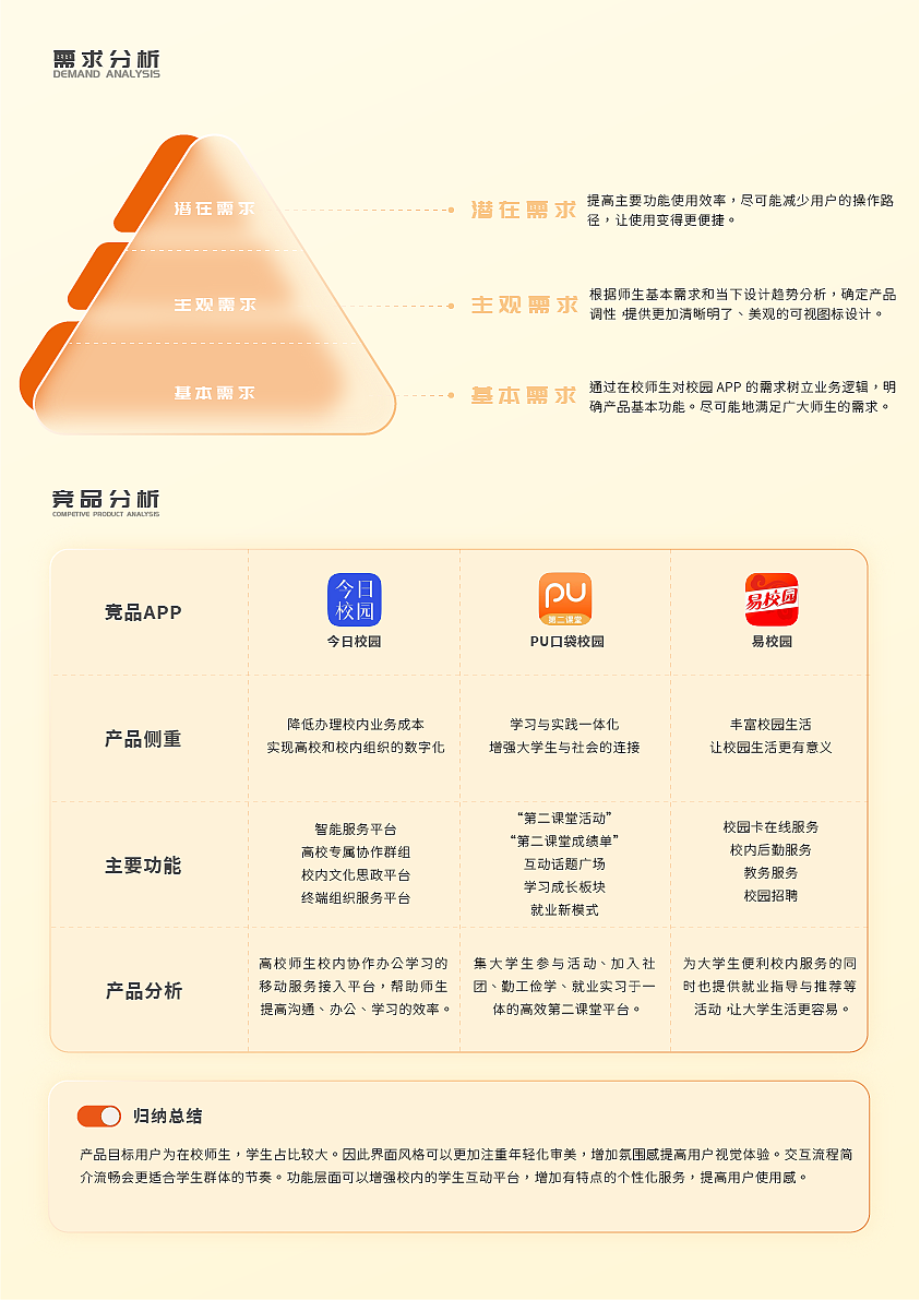 集美大学校园APP丨UI设计（图ZMzQyMDg2NTI4） - APP界面 - 站酷设计师驾鹤归山原创素材 - 站酷ZCOOL