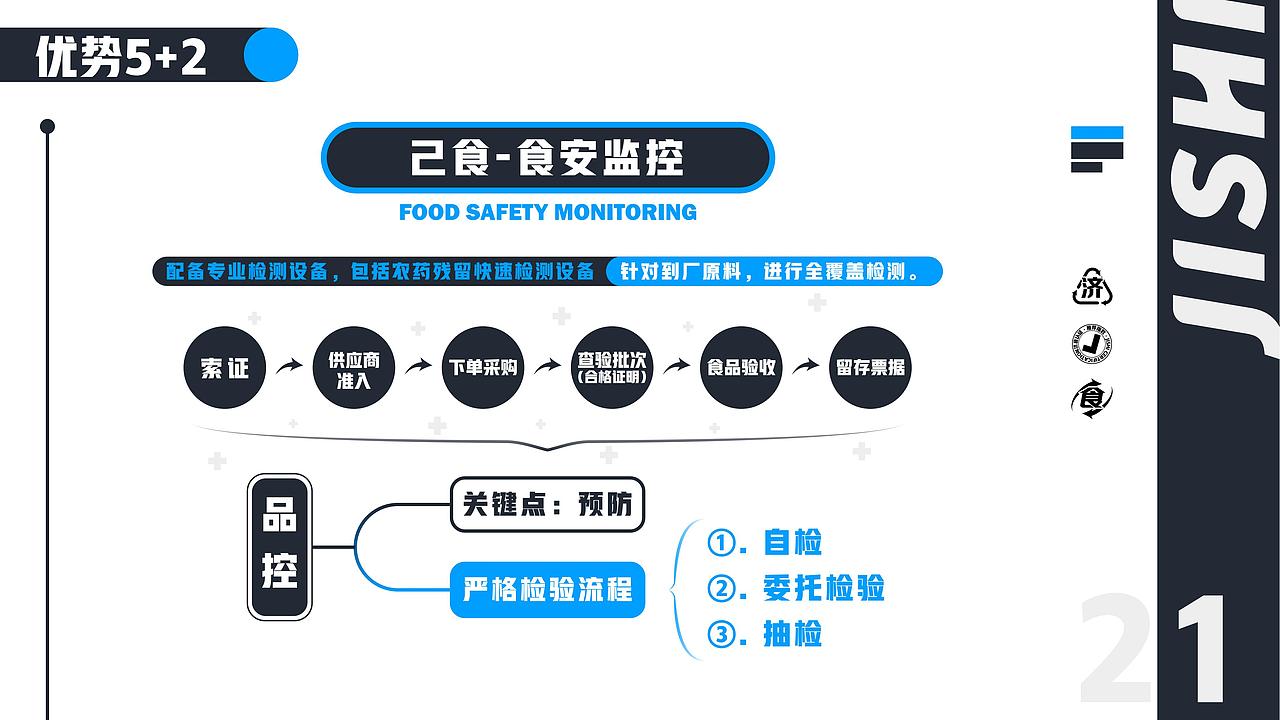济食供应链-企业梳理介绍手册PPT