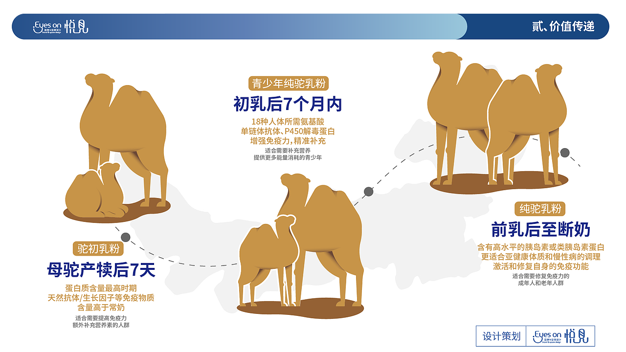 驼妈妈·纯驼乳粉（图ZMzI1MDc2NzQ0） - 品牌 - 站酷设计师悦见设计lulu原创素材 - 站酷ZCOOL