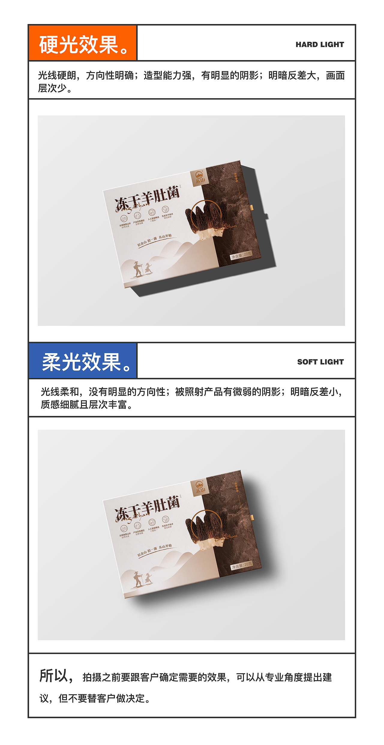 浅聊包装拍摄的基本思路（图ZMzU3NjE1NDcy） - 产品摄影 - 站酷设计师立方映像产品摄影原创素材 - 站酷ZCOOL