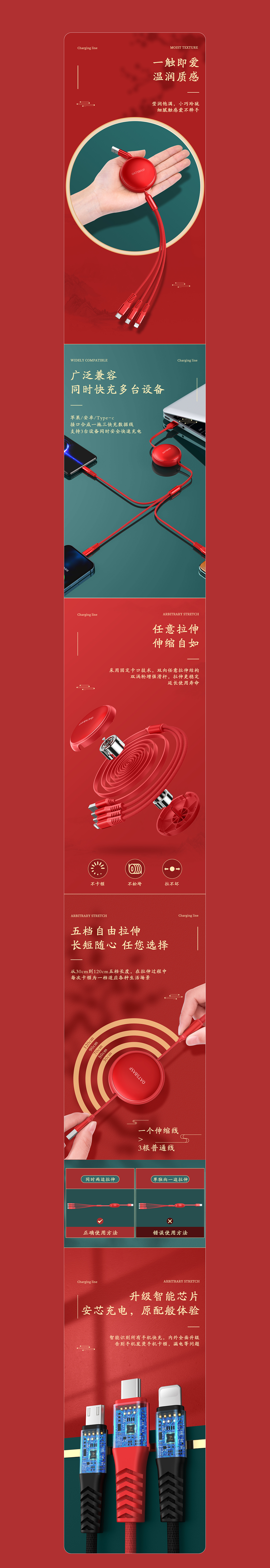 数据线详情合集