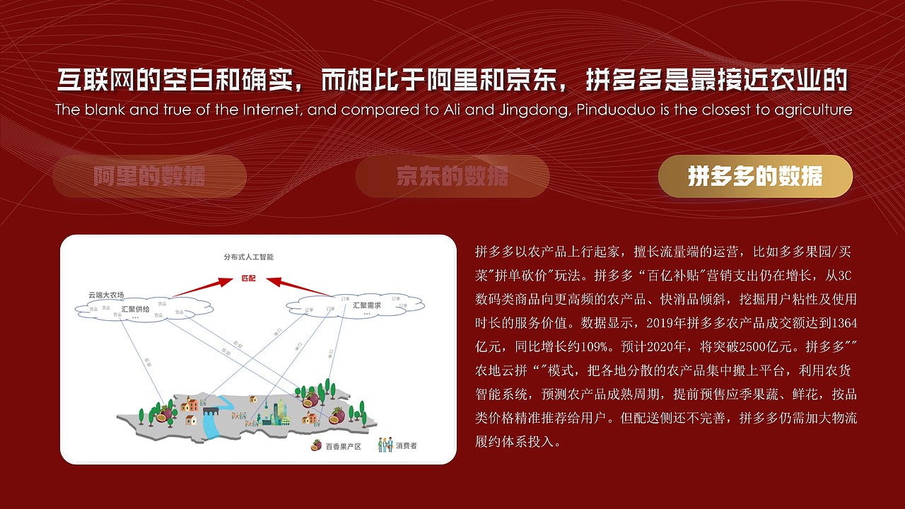 拼多多PPT