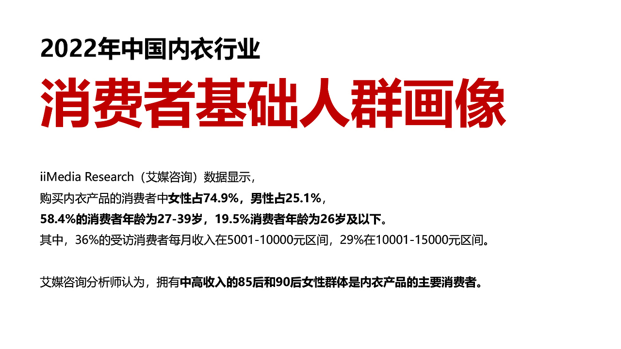 2022-2023年内衣市场及消费者洞察研究
