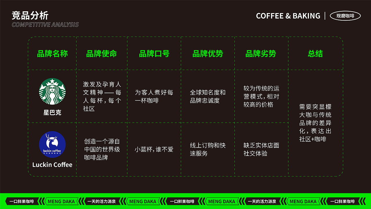 檬大咖 | 鲜果咖啡 | 品牌提案 | vi设计 | logo设计（图ZMzU5MjE2MTg4） - 品牌 - 站酷设计师芝芝椰桃原创素材 - 站酷ZCOOL