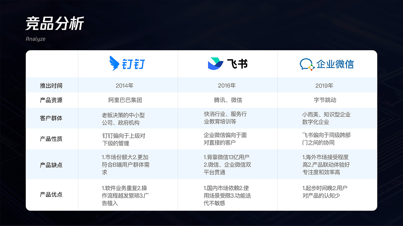 AIGC飞书品牌升级全流程--首例双软件结合AI项目分享