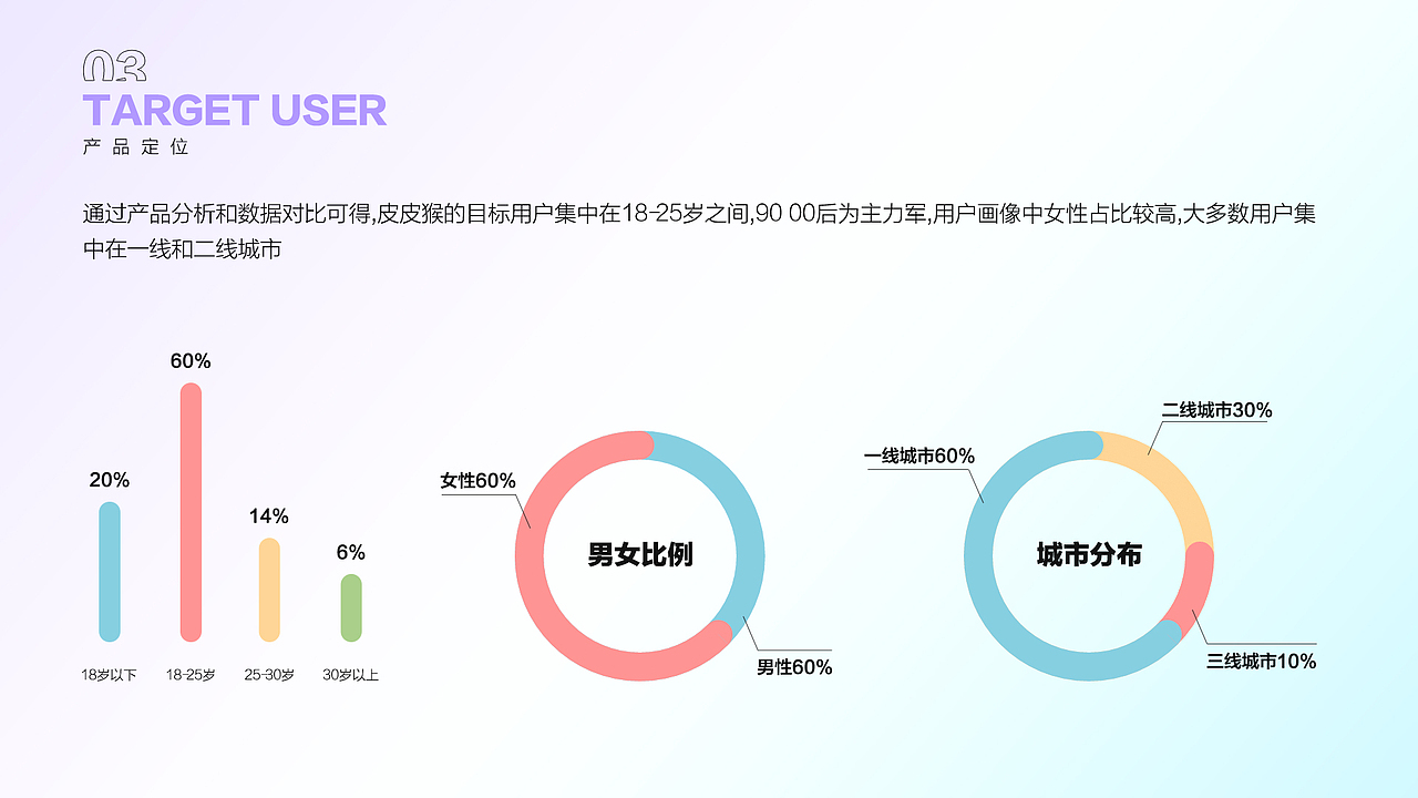 2021-2022UI作品集