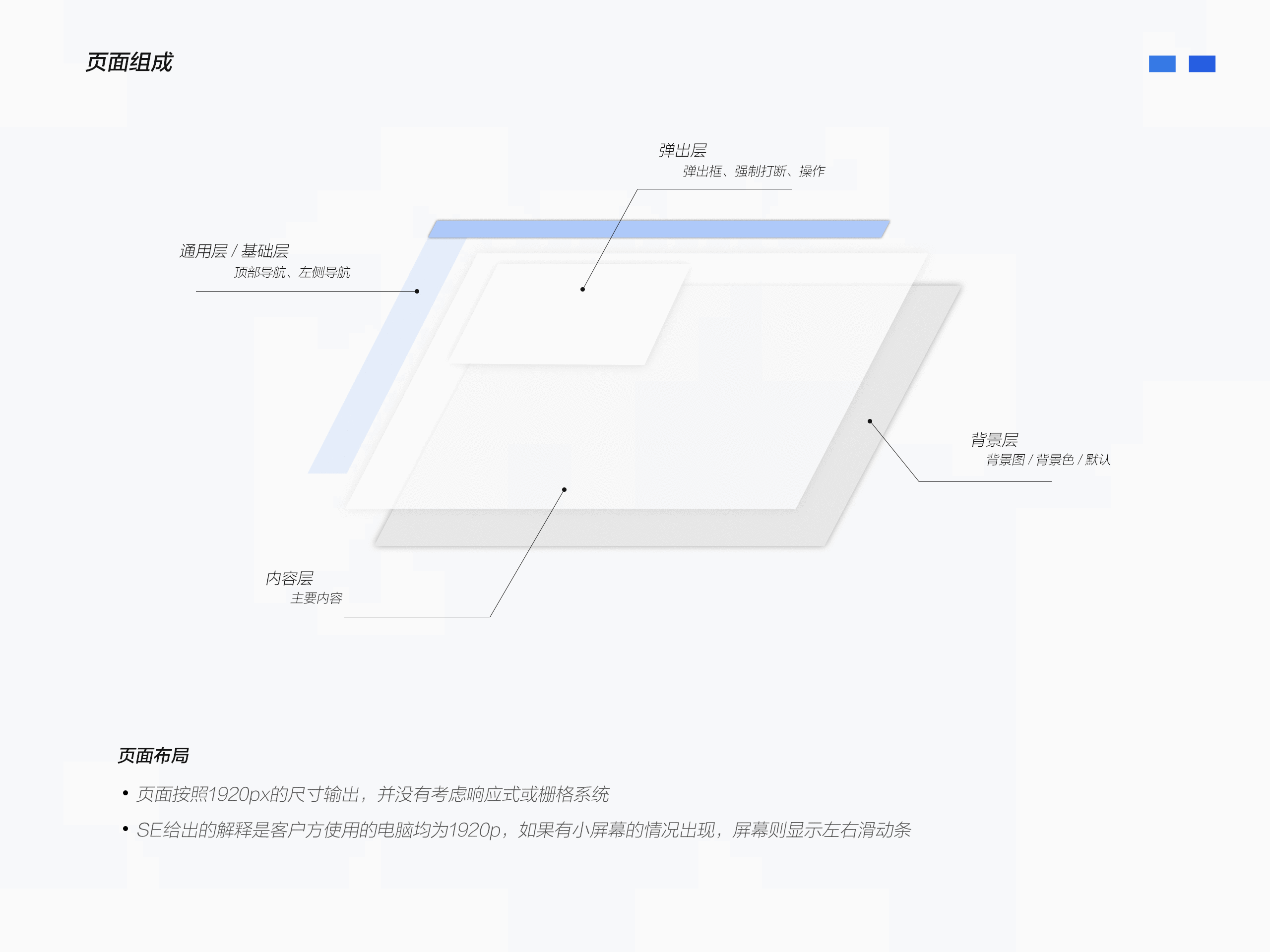 IFD通讯故障智能诊断工具设计总结（图ZMzIzMTAxMzI0） - 软件界面 - 站酷设计师张云姣原创素材 - 站酷ZCOOL