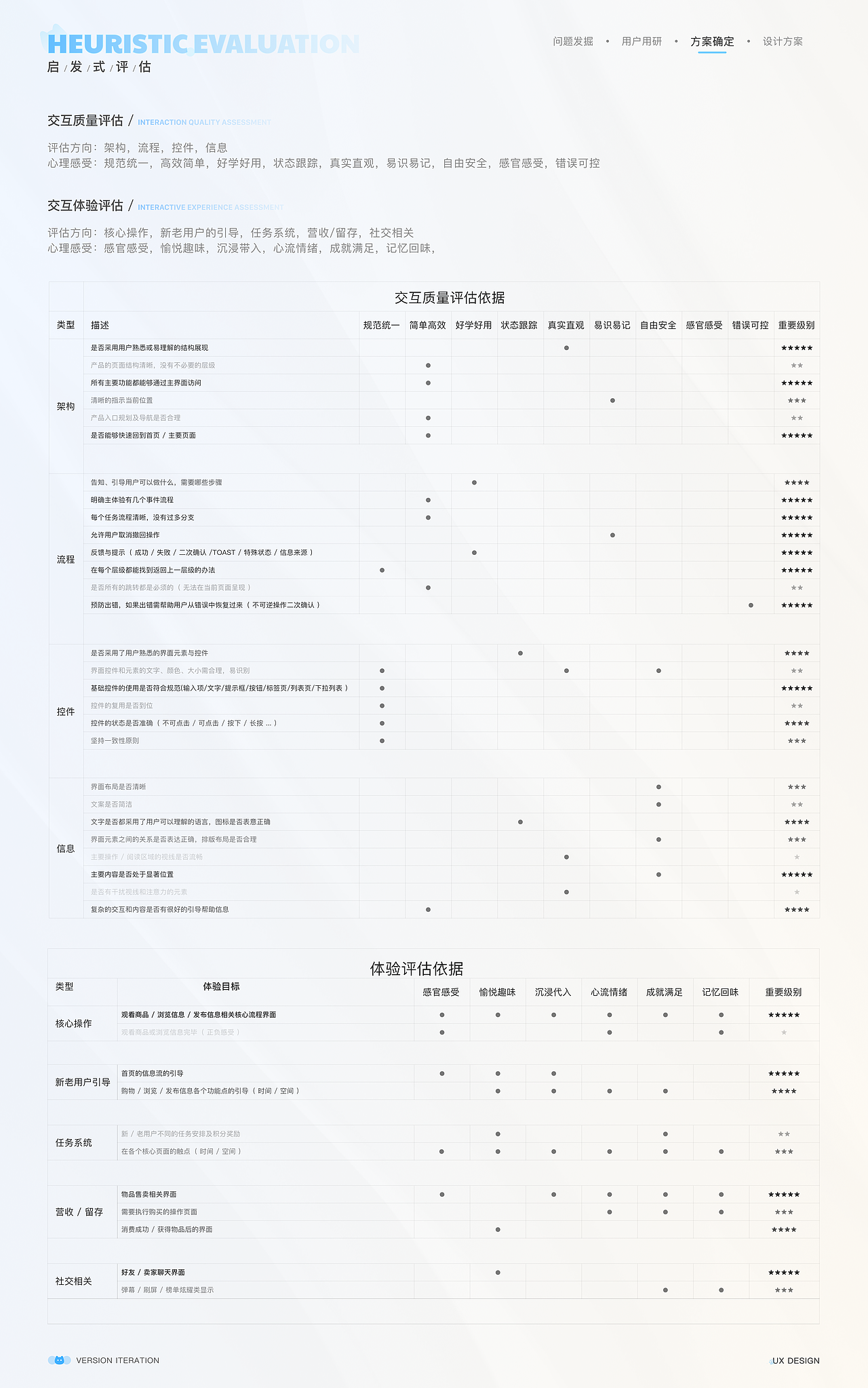 项目复盘一CATLINK版本DRD选代交互文档(图ZMzMwNTY2NDQ0) - 交互/UE - 站酷设计师盐焗鸡的一生原创素材 - 站酷ZCOOL