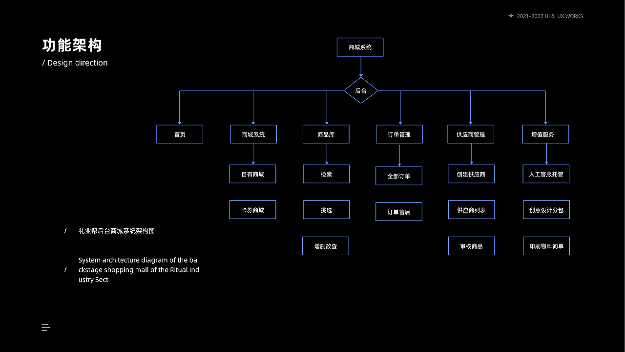 2022UI作品集(求职中)