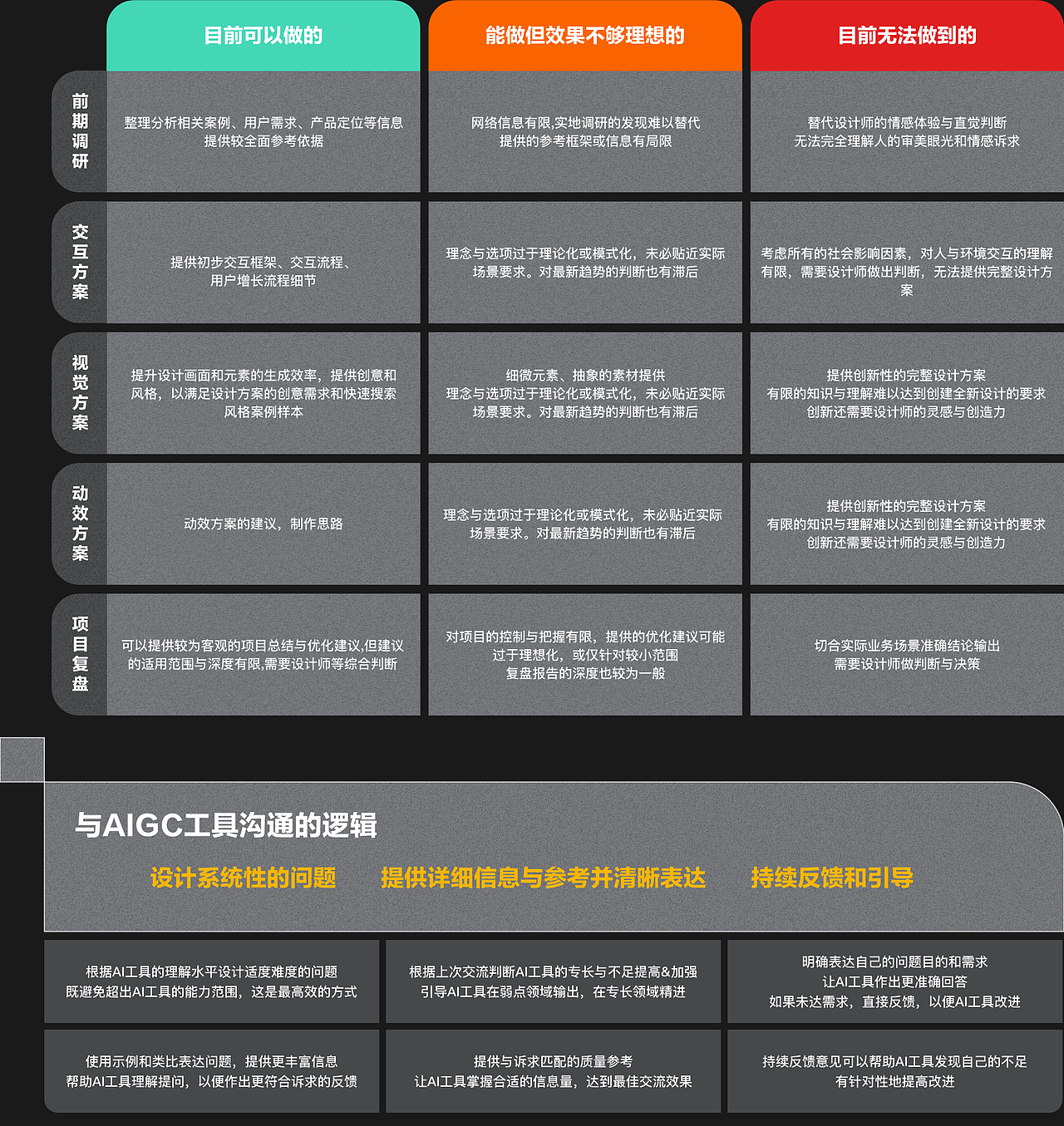 AIGC-H5互动游戏全流程解析