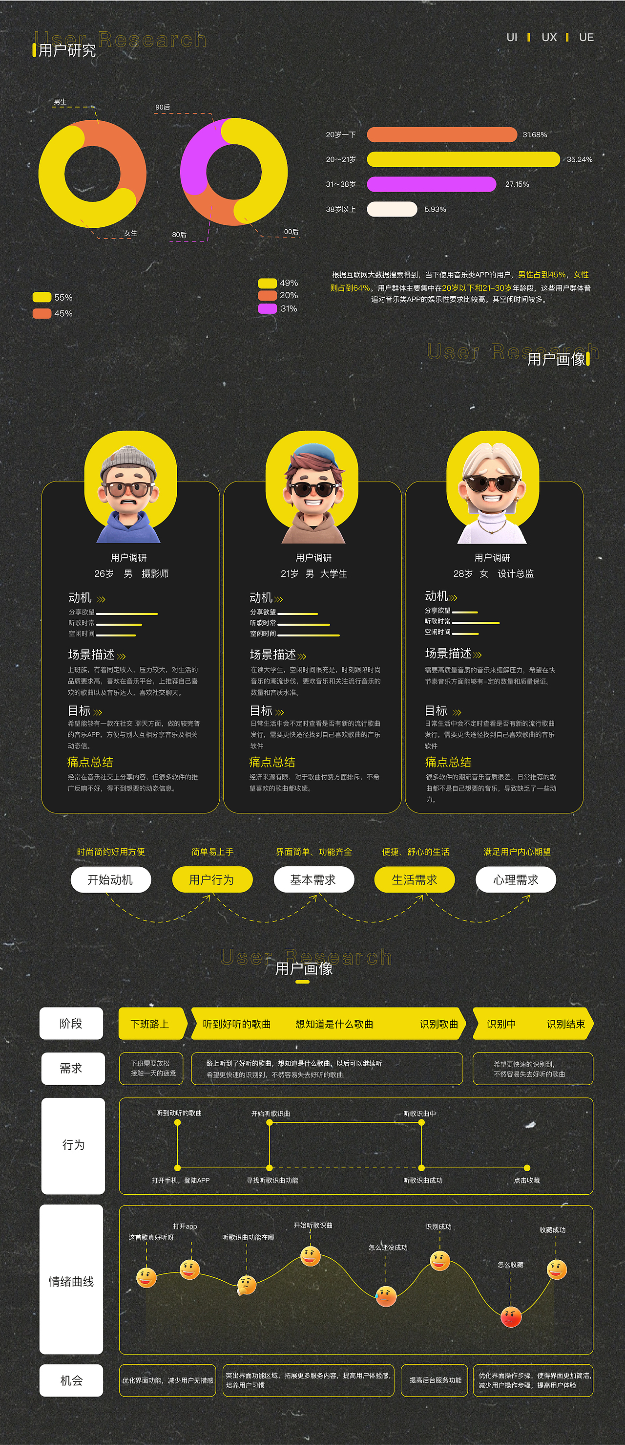 2023 | 简历作品集